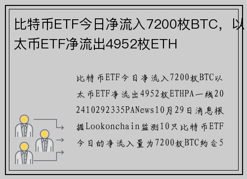 比特币ETF今日净流入7200枚BTC，以太币ETF净流出4952枚ETH 